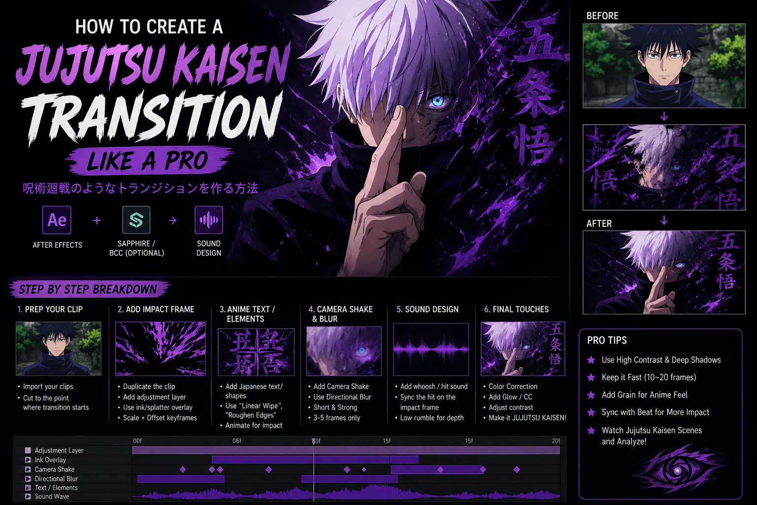 Jujutsu Kaisen transition tutorial infographic featuring Gojo Satoru with purple cursed energy effects, before-and-after transformation examples, and a step-by-step After Effects editing workflow.